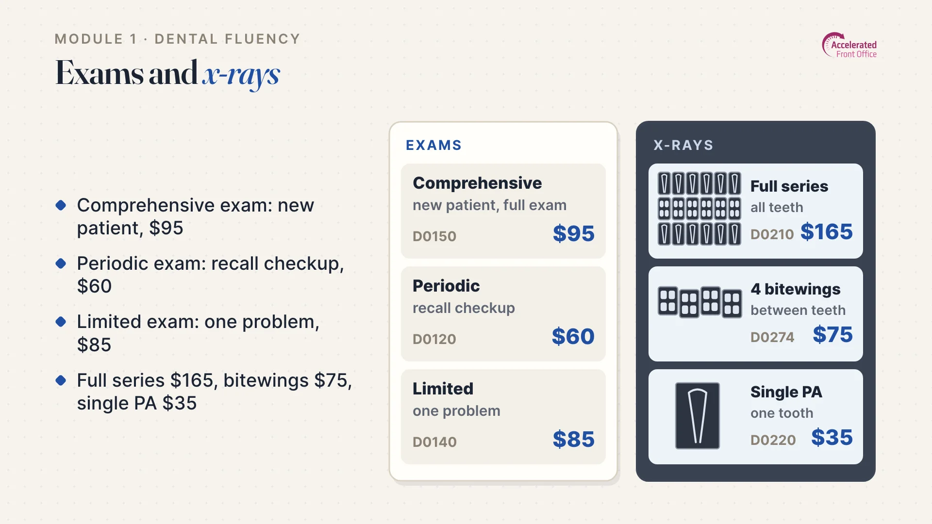 Lesson slide: exam and x-ray codes with fees, from comprehensive exam D0150 to single PA D0220.