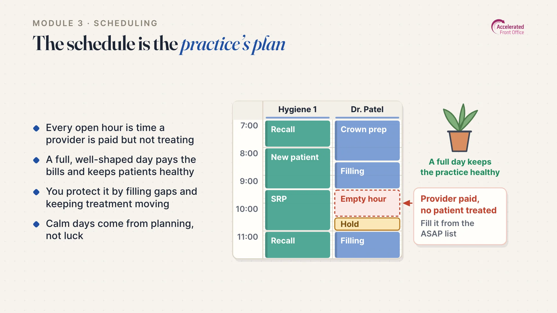 Lesson slide: the schedule is the practice's plan, with a hygiene column, a doctor column and an empty hour marked.