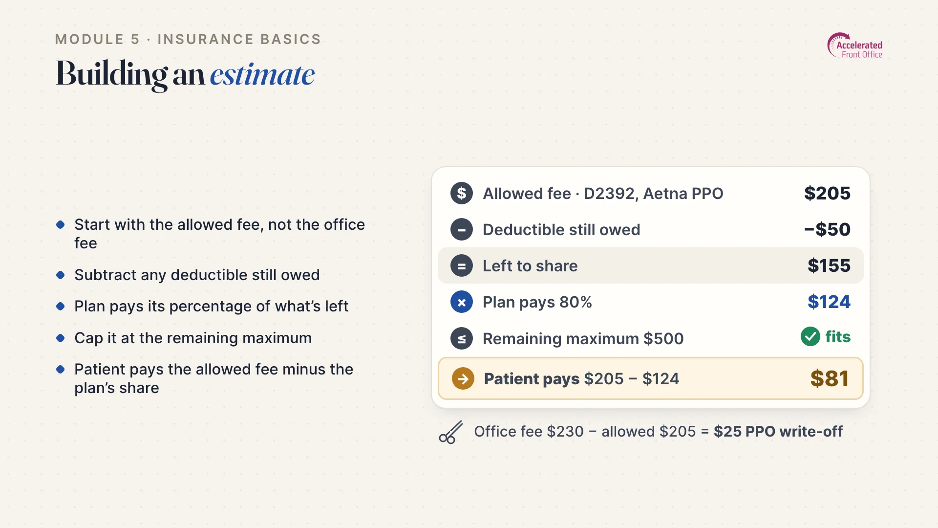 Lesson slide: building an estimate from the allowed fee, the deductible, the plan percentage and the remaining maximum.