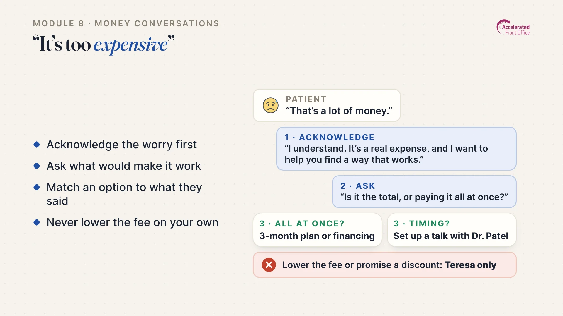 Lesson slide: answering 'it's too expensive' by acknowledging, asking and offering options.